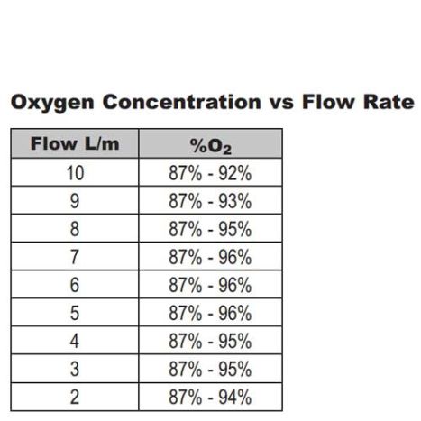 Oxygen Concentrator - 10 L Drive DeVilbiss 1025DS - RejuvenTech