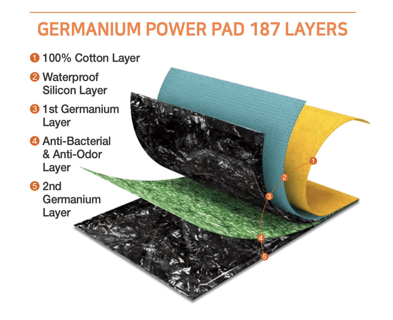 Germanium Power Pad - RejuvenTech